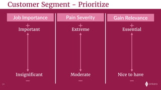 onkaro24
Job  Importance Pain  Severity Gain  Relevance
Important
Insignificant
Extreme
Moderate
Essential
Nice to have
Customer Segment - Prioritize
 