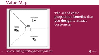 onkaro25 Source: https://strategyzer.com/canvas
Gain Creators
Pain Relievers Pains
Gains
Products
& Services
Customer
Job(s)
Value Proposition Customer Segment
copyright: Strategyzer AG
The makers of Business Model Generation and Strategyzer
The Value Proposition Canvas
strategyzer.com
The set of value
proposition benefits that
you design to attract
customers.
Value Map
 