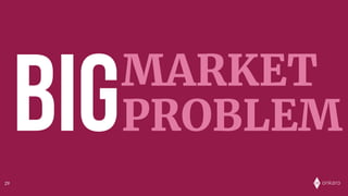 onkaro
MARKET
BIGPROBLEM
29
 