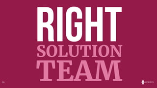 onkaro
right
TEAM
SOLUTION
30
 