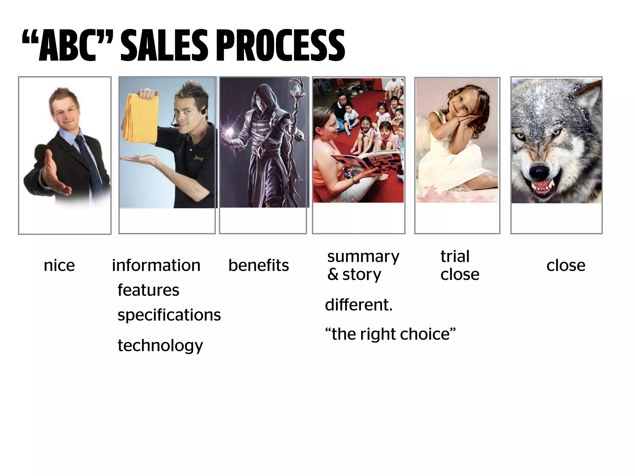 “ABC”SALESPROCESS
nice information benefits
summary
& story
trial
close
close
features
specifications
technology
diﬀerent.
“the right choice”
 