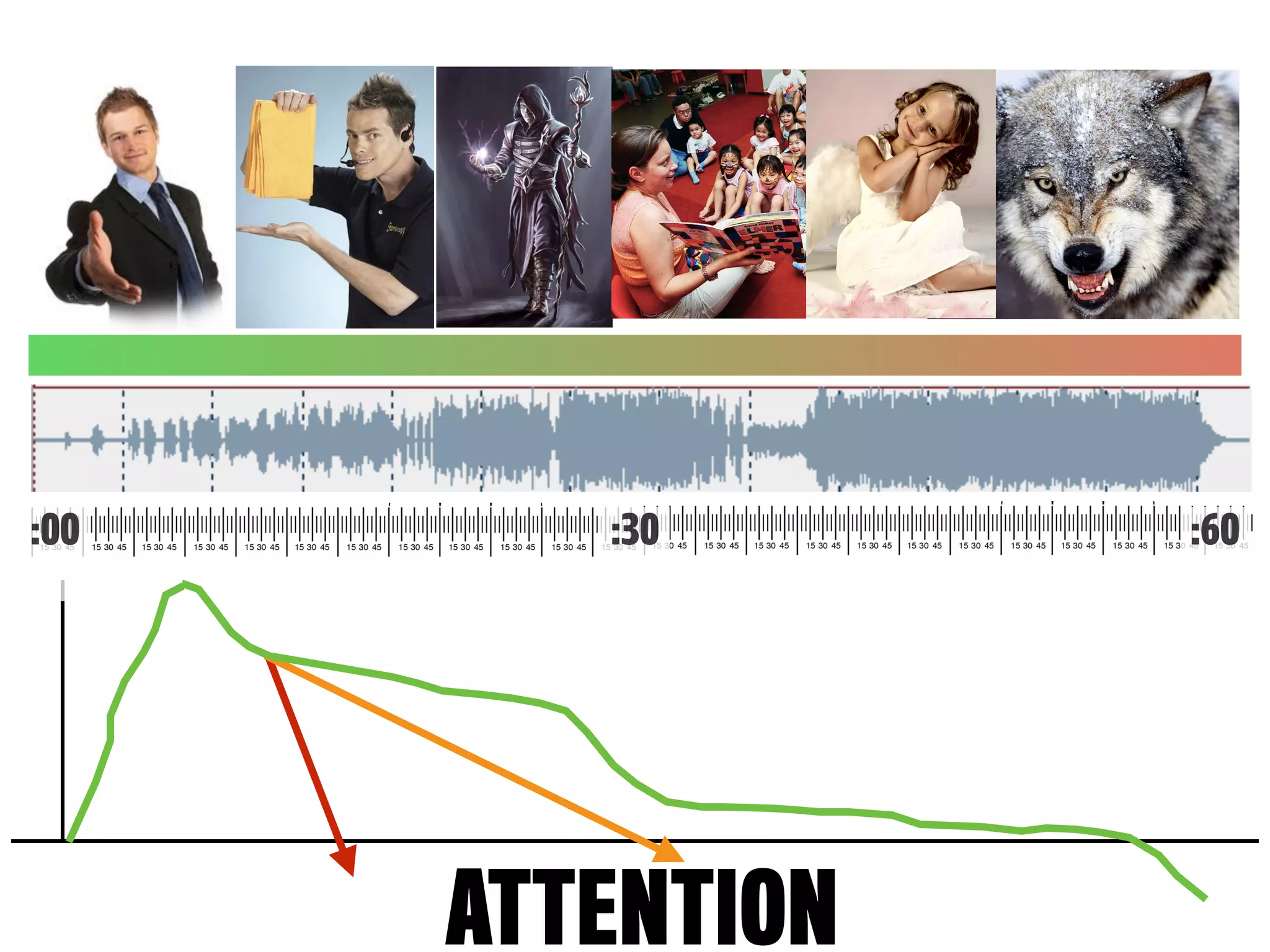 ATTENTION
:00 :30 :60
 