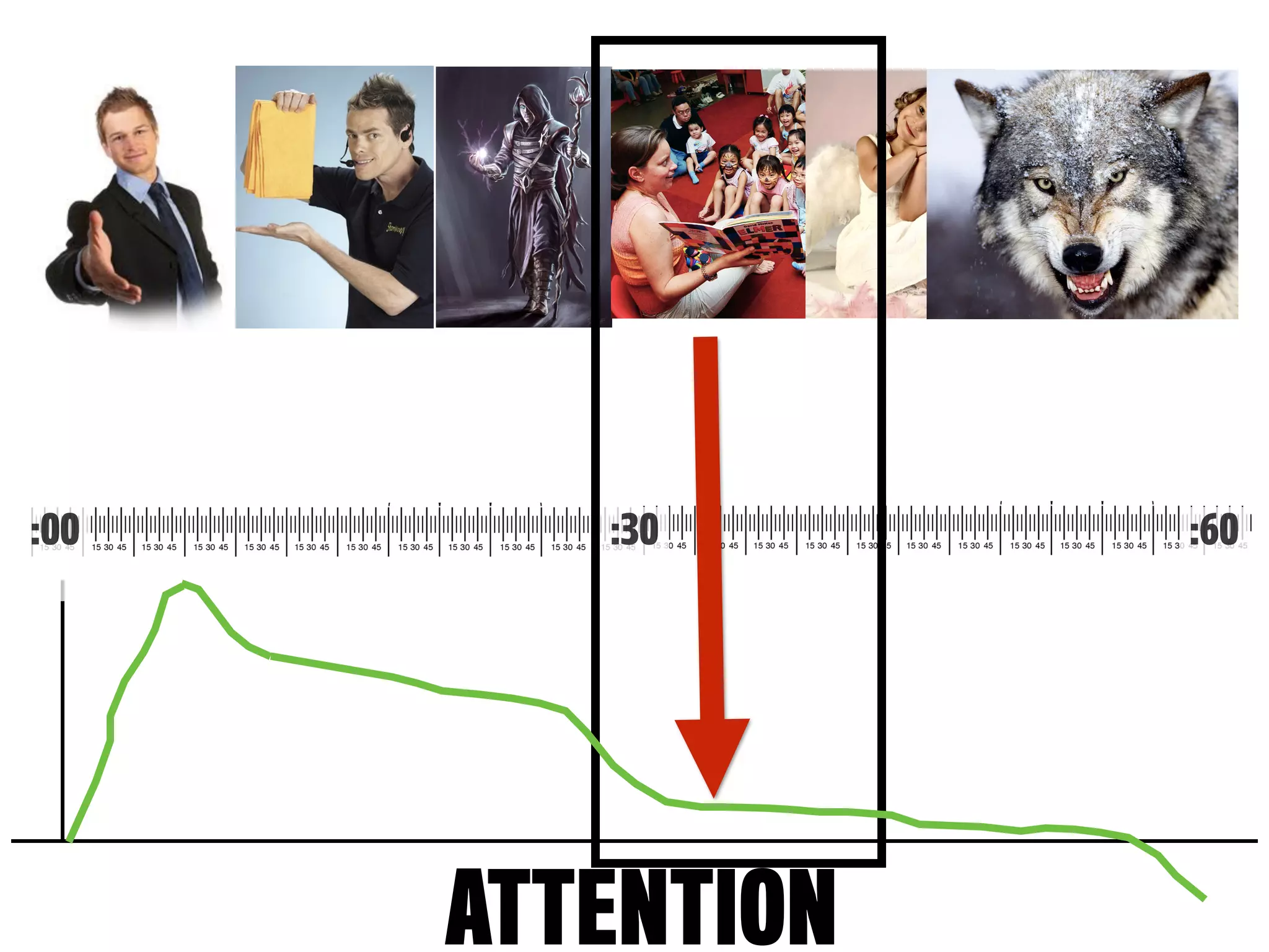 ATTENTION
:00 :30 :60
 