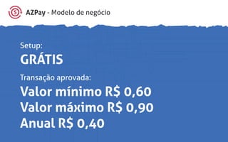AZPay - Modelo de negócio
Setup:
GRÁTIS
Transação aprovada:
Valor mínimo R$ 0,60
Valor máximo R$ 0,90
Anual R$ 0,40
 