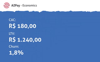 AZPay - Economics
CAC:
R$ 180,00
LTV:
R$ 1.240,00
Churn:
1,8%
 