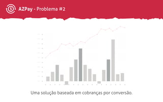AZPay - Problema #2
Uma solução baseada em cobranças por conversão.
jan/2013
fev/2013
mar/2013
abr/2013
jun/2013
jul/2013
ago/2013
set/2013
out/2013
nov/2013
dez/2013
 