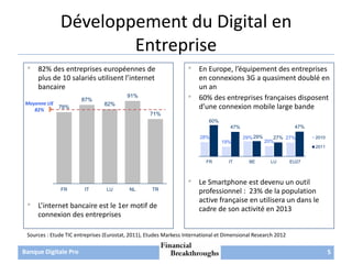 Banque Digitale Pro
Développement du Digital en
Entreprise
5
28%
19%
29%
20%
27%
60%
47%
29% 27%
47%
FR IT BE LU EU27
2010...
