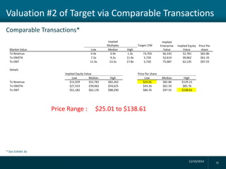 M&A Pitch Book- Costco and Target Proposed Merger Slide 12
