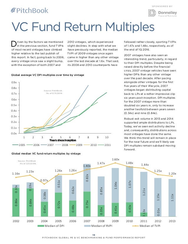 PitchBook Q1 Benchmarking for Private Equity and Venture Capital