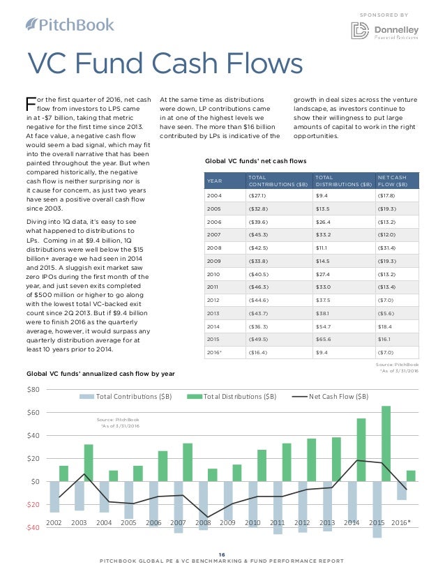 PitchBook Q1 Benchmarking for Private Equity and Venture Capital