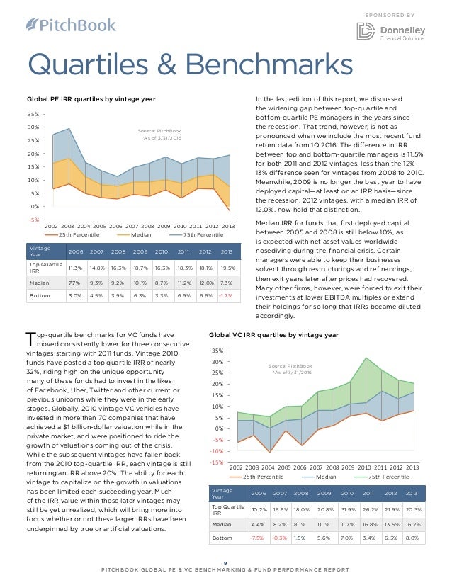 PitchBook Q1 Benchmarking for Private Equity and Venture Capital