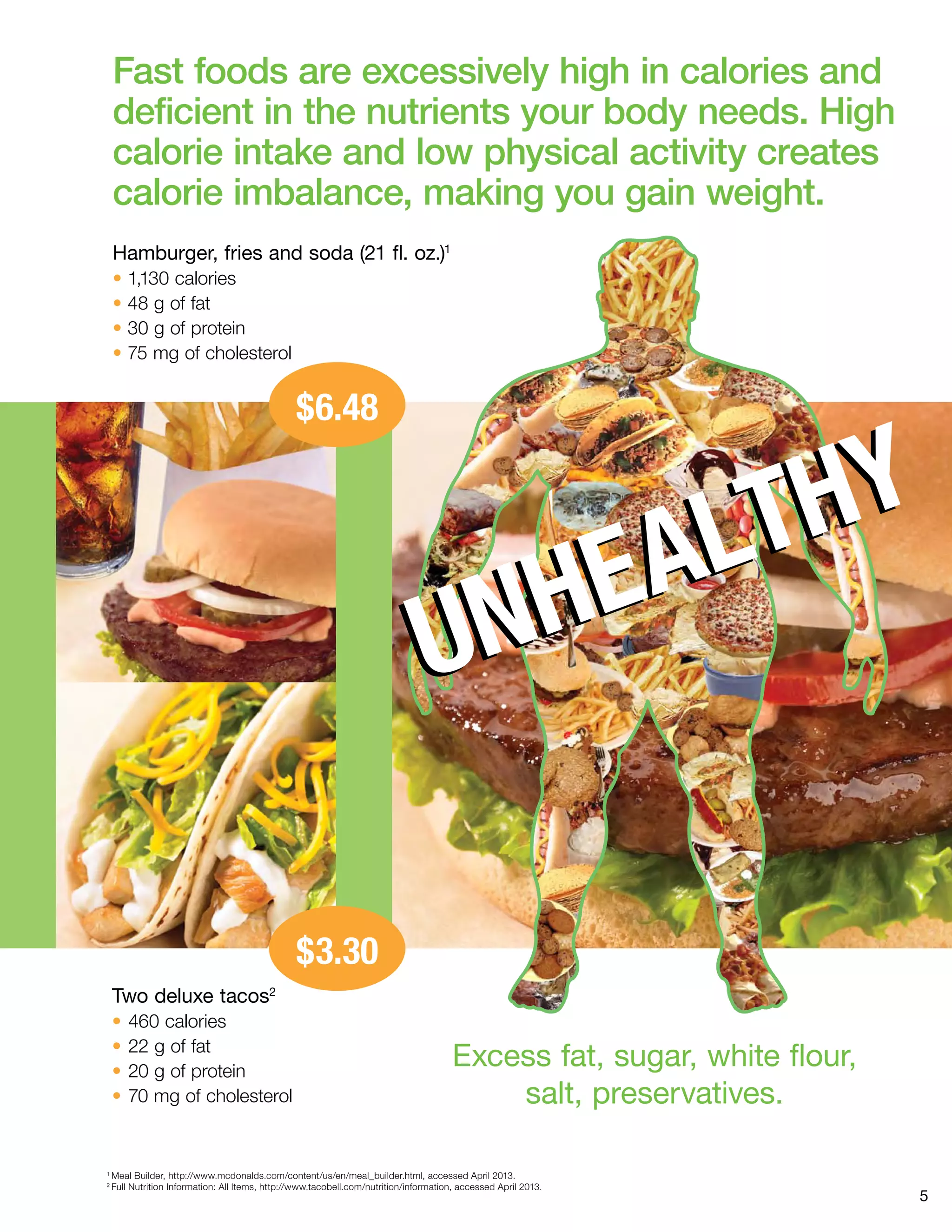 $6.48
$3.30
UNHEALTHY
UNHEALTHY
5
Excess fat, sugar, white flour,
salt, preservatives.
Fast foods are excessively high in calories and
deficient in the nutrients your body needs. High
calorie intake and low physical activity creates
calorie imbalance, making you gain weight.
Hamburger, fries and soda (21 fl. oz.)1
• 1,130 calories
• 48 g of fat
• 30 g of protein
• 75 mg of cholesterol
Two deluxe tacos2
•	460 calories
•	22 g of fat
•	20 g of protein
•	70 mg of cholesterol
1
Meal Builder, http://www.mcdonalds.com/content/us/en/meal_builder.html, accessed April 2013.
2
Full Nutrition Information: All Items, http://www.tacobell.com/nutrition/information, accessed April 2013.
 