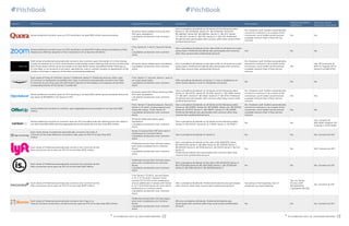 PITCHBOOK 2017 VC UNICORN REPORT PITCHBOOK 2017 VC UNICORN REPORT12 13
Unicorn IPO Protection Terms Acquisition Protection...