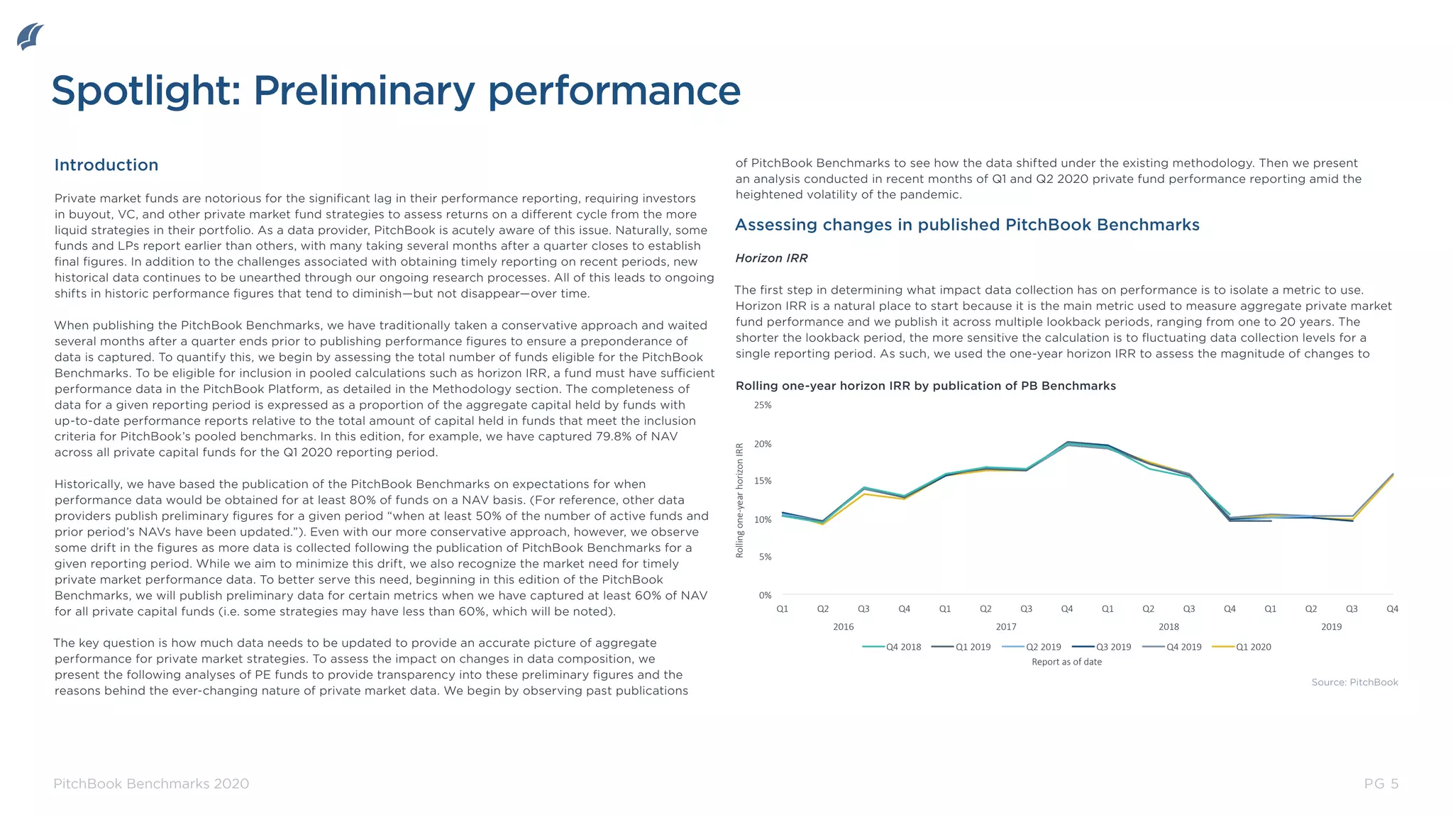 PG 5
PitchBook Benchmarks 2020
0%
5%
10%
15%
20%
25%
Q1 Q2 Q3 Q4 Q1 Q2 Q3 Q4 Q1 Q2 Q3 Q4 Q1 Q2 Q3 Q4
2016 2017 2018 2019
Report as of date
Q4 2018 Q1 2019 Q2 2019 Q3 2019 Q4 2019 Q1 2020
Rolling
one-year
horizon
IRR
Spotlight: Preliminary performance
Introduction
Private market funds are notorious for the significant lag in their performance reporting, requiring investors
in buyout, VC, and other private market fund strategies to assess returns on a different cycle from the more
liquid strategies in their portfolio. As a data provider, PitchBook is acutely aware of this issue. Naturally, some
funds and LPs report earlier than others, with many taking several months after a quarter closes to establish
final figures. In addition to the challenges associated with obtaining timely reporting on recent periods, new
historical data continues to be unearthed through our ongoing research processes. All of this leads to ongoing
shifts in historic performance figures that tend to diminish—but not disappear—over time.
When publishing the PitchBook Benchmarks, we have traditionally taken a conservative approach and waited
several months after a quarter ends prior to publishing performance figures to ensure a preponderance of
data is captured. To quantify this, we begin by assessing the total number of funds eligible for the PitchBook
Benchmarks. To be eligible for inclusion in pooled calculations such as horizon IRR, a fund must have sufficient
performance data in the PitchBook Platform, as detailed in the Methodology section. The completeness of
data for a given reporting period is expressed as a proportion of the aggregate capital held by funds with
up-to-date performance reports relative to the total amount of capital held in funds that meet the inclusion
criteria for PitchBook’s pooled benchmarks. In this edition, for example, we have captured 79.8% of NAV
across all private capital funds for the Q1 2020 reporting period.
Historically, we have based the publication of the PitchBook Benchmarks on expectations for when
performance data would be obtained for at least 80% of funds on a NAV basis. (For reference, other data
providers publish preliminary figures for a given period “when at least 50% of the number of active funds and
prior period’s NAVs have been updated.”). Even with our more conservative approach, however, we observe
some drift in the figures as more data is collected following the publication of PitchBook Benchmarks for a
given reporting period. While we aim to minimize this drift, we also recognize the market need for timely
private market performance data. To better serve this need, beginning in this edition of the PitchBook
Benchmarks, we will publish preliminary data for certain metrics when we have captured at least 60% of NAV
for all private capital funds (i.e. some strategies may have less than 60%, which will be noted).
The key question is how much data needs to be updated to provide an accurate picture of aggregate
performance for private market strategies. To assess the impact on changes in data composition, we
present the following analyses of PE funds to provide transparency into these preliminary figures and the
reasons behind the ever-changing nature of private market data. We begin by observing past publications
of PitchBook Benchmarks to see how the data shifted under the existing methodology. Then we present
an analysis conducted in recent months of Q1 and Q2 2020 private fund performance reporting amid the
heightened volatility of the pandemic.
Assessing changes in published PitchBook Benchmarks
Horizon IRR
The first step in determining what impact data collection has on performance is to isolate a metric to use.
Horizon IRR is a natural place to start because it is the main metric used to measure aggregate private market
fund performance and we publish it across multiple lookback periods, ranging from one to 20 years. The
shorter the lookback period, the more sensitive the calculation is to fluctuating data collection levels for a
single reporting period. As such, we used the one-year horizon IRR to assess the magnitude of changes to
Rolling one-year horizon IRR by publication of PB Benchmarks
Source: PitchBook
 
