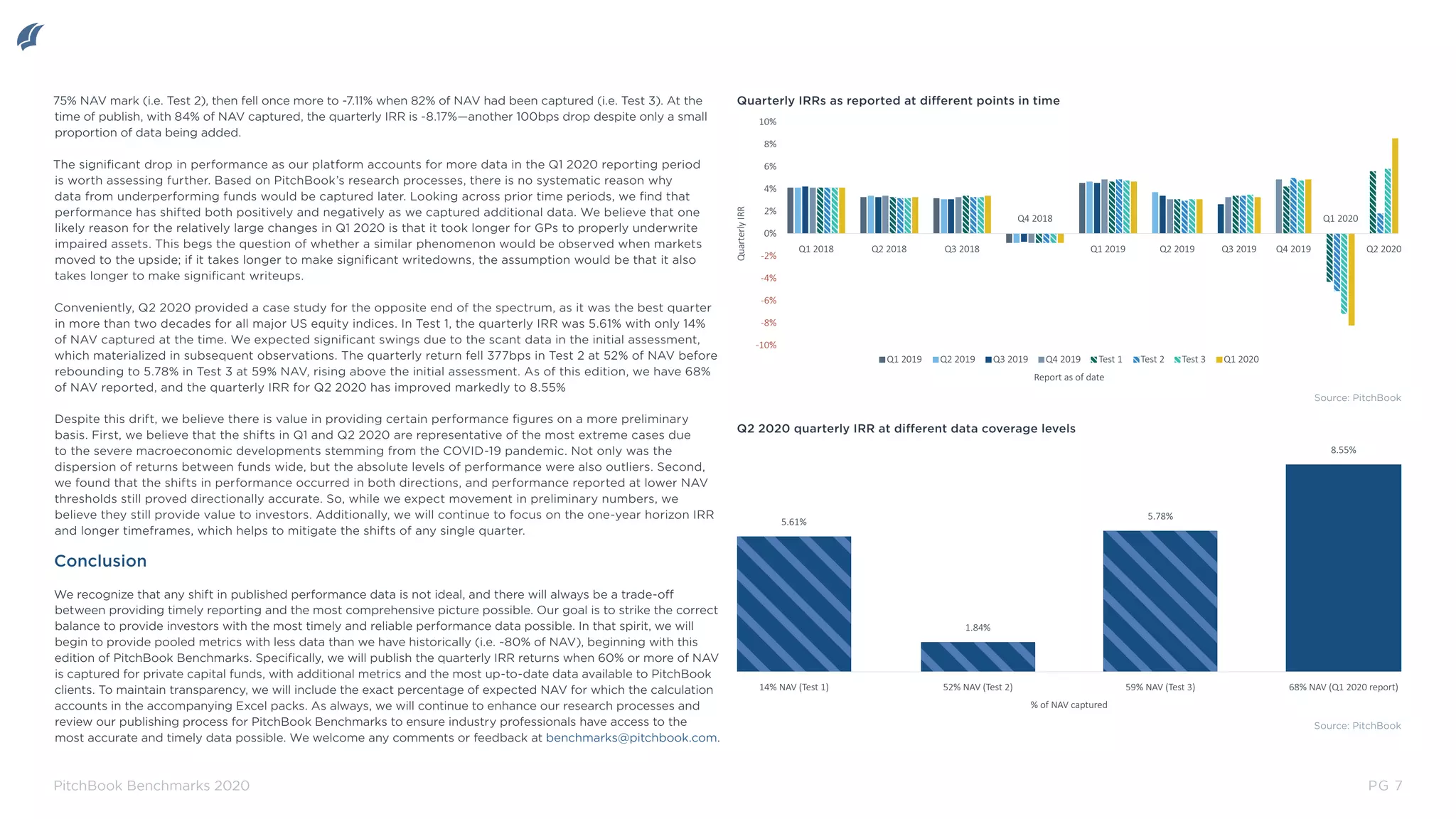 PG 7
PitchBook Benchmarks 2020
75% NAV mark (i.e. Test 2), then fell once more to -7.11% when 82% of NAV had been captured (i.e. Test 3). At the
time of publish, with 84% of NAV captured, the quarterly IRR is -8.17%—another 100bps drop despite only a small
proportion of data being added.
The significant drop in performance as our platform accounts for more data in the Q1 2020 reporting period
is worth assessing further. Based on PitchBook’s research processes, there is no systematic reason why
data from underperforming funds would be captured later. Looking across prior time periods, we find that
performance has shifted both positively and negatively as we captured additional data. We believe that one
likely reason for the relatively large changes in Q1 2020 is that it took longer for GPs to properly underwrite
impaired assets. This begs the question of whether a similar phenomenon would be observed when markets
moved to the upside; if it takes longer to make significant writedowns, the assumption would be that it also
takes longer to make significant writeups.
Conveniently, Q2 2020 provided a case study for the opposite end of the spectrum, as it was the best quarter
in more than two decades for all major US equity indices. In Test 1, the quarterly IRR was 5.61% with only 14%
of NAV captured at the time. We expected significant swings due to the scant data in the initial assessment,
which materialized in subsequent observations. The quarterly return fell 377bps in Test 2 at 52% of NAV before
rebounding to 5.78% in Test 3 at 59% NAV, rising above the initial assessment. As of this edition, we have 68%
of NAV reported, and the quarterly IRR for Q2 2020 has improved markedly to 8.55%
Despite this drift, we believe there is value in providing certain performance figures on a more preliminary
basis. First, we believe that the shifts in Q1 and Q2 2020 are representative of the most extreme cases due
to the severe macroeconomic developments stemming from the COVID-19 pandemic. Not only was the
dispersion of returns between funds wide, but the absolute levels of performance were also outliers. Second,
we found that the shifts in performance occurred in both directions, and performance reported at lower NAV
thresholds still proved directionally accurate. So, while we expect movement in preliminary numbers, we
believe they still provide value to investors. Additionally, we will continue to focus on the one-year horizon IRR
and longer timeframes, which helps to mitigate the shifts of any single quarter.
Conclusion
We recognize that any shift in published performance data is not ideal, and there will always be a trade-off
between providing timely reporting and the most comprehensive picture possible. Our goal is to strike the correct
balance to provide investors with the most timely and reliable performance data possible. In that spirit, we will
begin to provide pooled metrics with less data than we have historically (i.e. ~80% of NAV), beginning with this
edition of PitchBook Benchmarks. Specifically, we will publish the quarterly IRR returns when 60% or more of NAV
is captured for private capital funds, with additional metrics and the most up-to-date data available to PitchBook
clients. To maintain transparency, we will include the exact percentage of expected NAV for which the calculation
accounts in the accompanying Excel packs. As always, we will continue to enhance our research processes and
review our publishing process for PitchBook Benchmarks to ensure industry professionals have access to the
most accurate and timely data possible. We welcome any comments or feedback at benchmarks@pitchbook.com.
Quarterly IRRs as reported at different points in time
Q2 2020 quarterly IRR at different data coverage levels
Source: PitchBook
Source: PitchBook
Q1 2018 Q2 2018 Q3 2018
Q4 2018
Q1 2019 Q2 2019 Q3 2019 Q4 2019
Q1 2020
Q2 2020
Q1 2019 Q2 2019 Q3 2019 Q4 2019 Test 1 Test 2 Test 3 Q1 2020
Report as of date
-10%
-8%
-6%
-4%
-2%
0%
2%
4%
6%
8%
10%
Quarterly
IRR
5.61%
1.84%
5.78%
8.55%
14% NAV (Test 1) 52% NAV (Test 2) 59% NAV (Test 3) 68% NAV (Q1 2020 report)
% of NAV captured
 