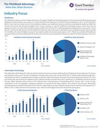 Pitchbook Profile.pdf Grant Thornton/Pitchbook PE Exits Report | PDF