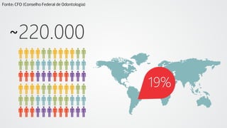 Fonte: CFO (Conselho Federal de Odontologia)

~

 