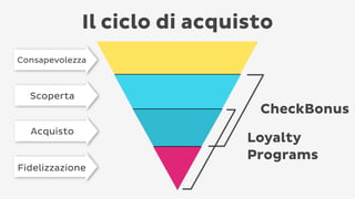 Il ciclo di acquisto
Consapevolezza

Scoperta

Acquisto

Fidelizzazione

CheckBonus
Loyalty
Programs

 