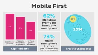 Mobile First
62%

42%

37%
29%

Gli italiani
over 16 che
hanno uno
smartphone

2013

2014

73%

Mostrano
Localizzano
disponibilità
gli store
di prodotti

Inviano
promo
all'utente

App +Richieste

usa lo
smartphone
in store

(78% tra 18-29 anni)

fonte Pew Internet (dati USA)

Crescita CheckBonus

 