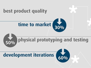 Who is Code Product Solutions? | PDF