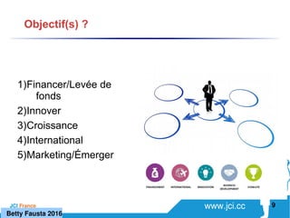 www.jci.ccJCI France 
1)Financer/Levée de
fonds
2)Innover
3)Croissance
4)International
5)Marketing/Émerger
9
Objectif(s) ?
   Betty Fausta 2016
 