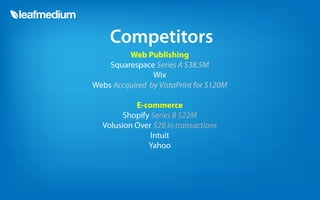 Competitors
         Web Publishing
    Squarespace Series A $38.5M
                Wix
Webs Accquired by VistaPrint for $120M

           E-commerce
        Shopify Series B $22M
  Volusion Over $2B in transactions
                Intuit
               Yahoo
 