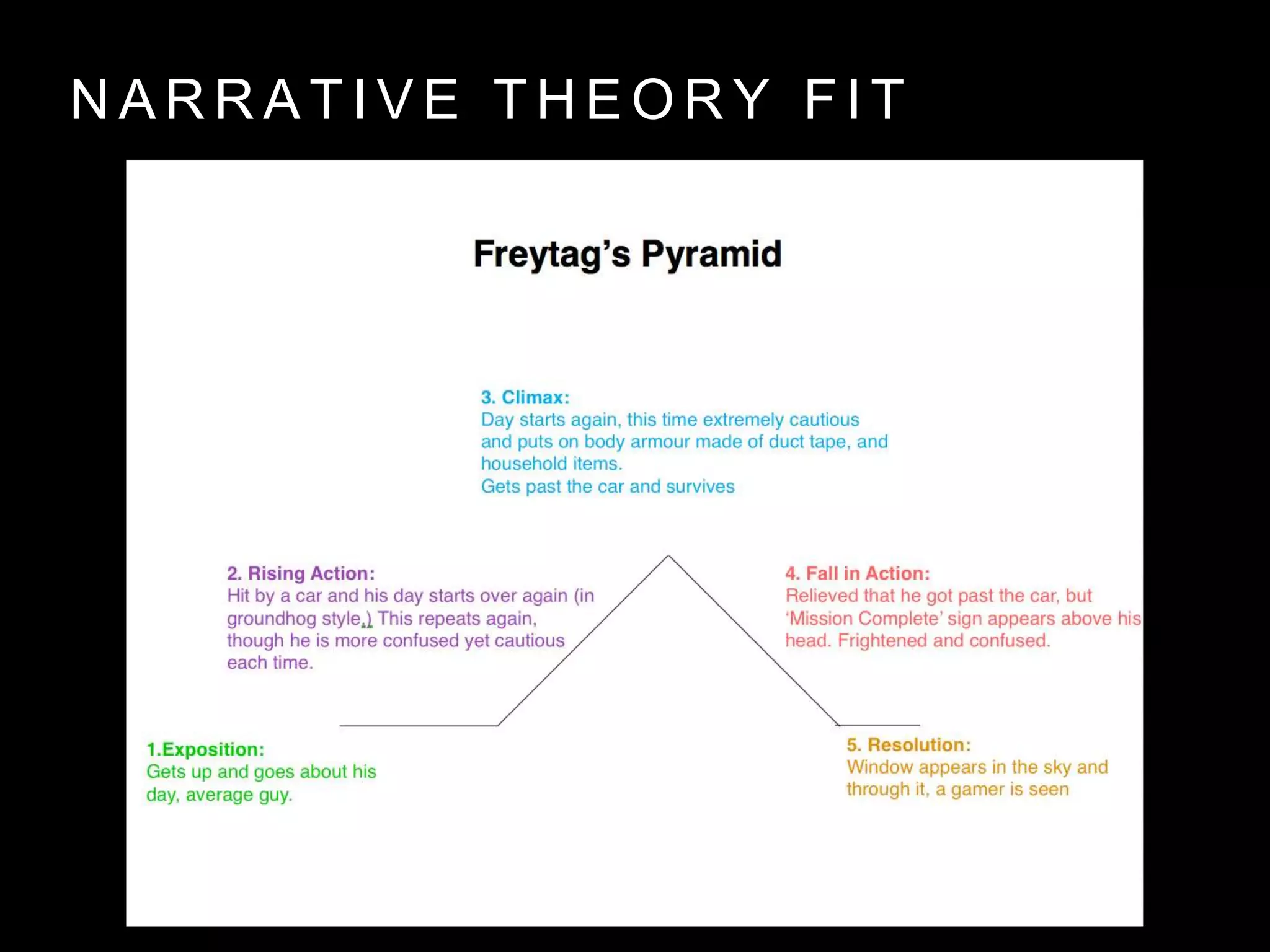 N A R R A T I V E T H E O R Y F I T
 