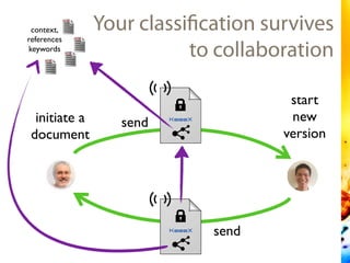 Your classification survives
to collaboration
KeeeX
KeeeX
initiate a
document
send
send
start
new
version
context,
referen...