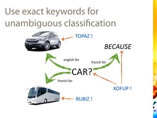 Use exact keywords for
unambiguous classification
CAR?
english  for
french  for
french  for
BECAUSE
TOPAZ  !
XOFUP  !
RUBI...