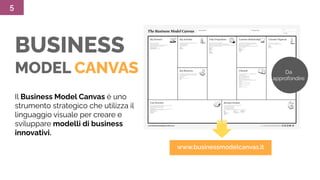 5
BUSINESS
MODEL CANVAS
www.businessmodelcanvas.it
Il Business Model Canvas è uno
strumento strategico che utilizza il
lin...