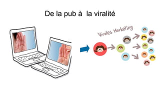 De la pub à la viralité