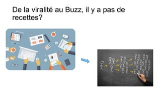 De la viralité au Buzz, il y a pas de
recettes?
