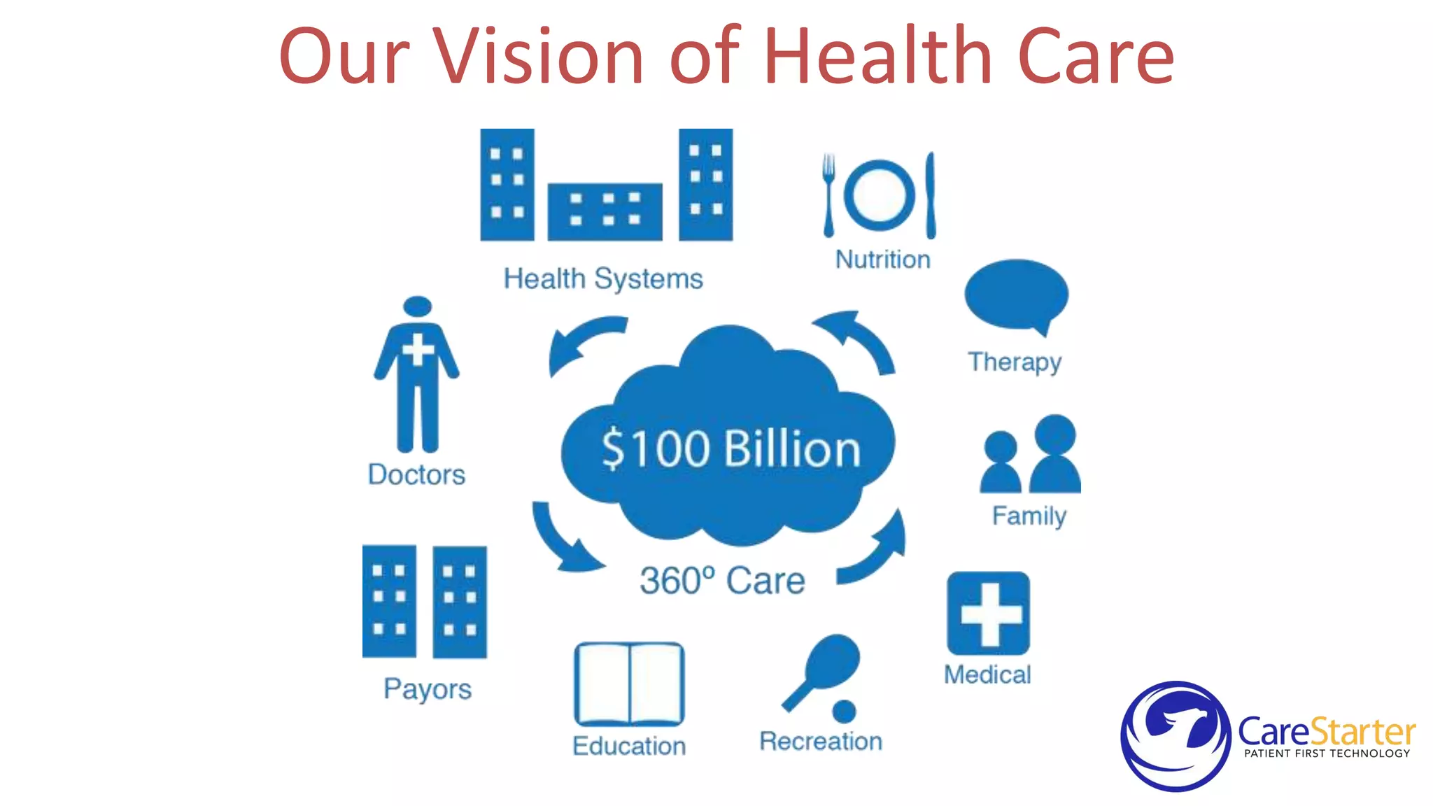 Our Vision of Health Care

 