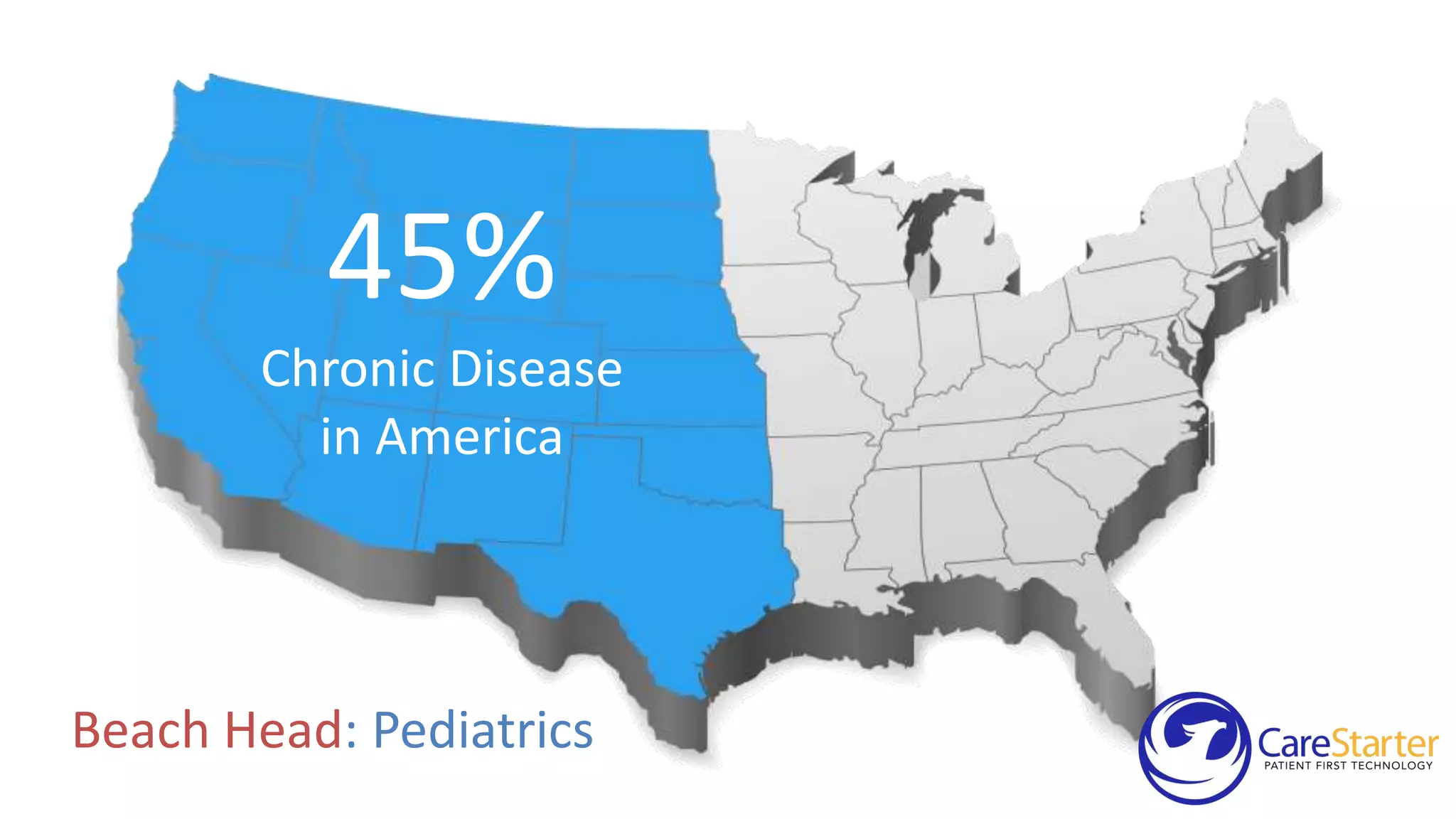 45%
Chronic Disease
in America

Beach Head: Pediatrics

 