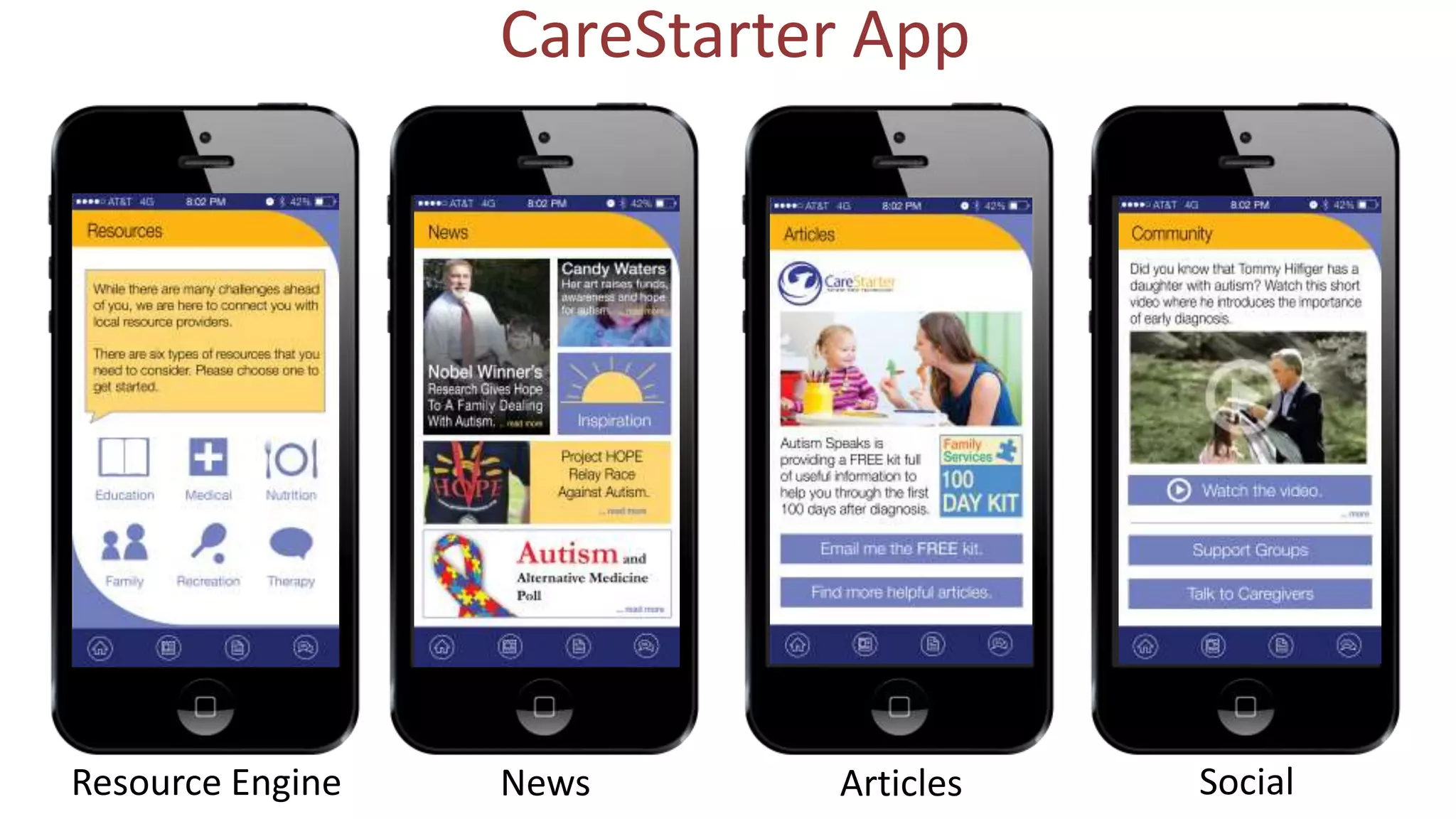 CareStarter App

Resource Engine

News

Articles

Social

 