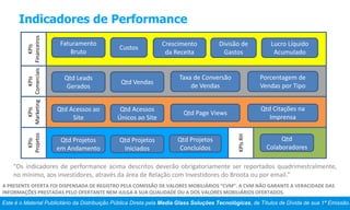 Este é o Material Publicitário da Distribuição Pública Direta pela Media Glass Soluções Tecnológicas, de Títulos de Dívida de sua 1ª Emissão.
A PRESENTE OFERTA FOI DISPENSADA DE REGISTRO PELA COMISSÃO DE VALORES MOBILIÁRIOS “CVM”. A CVM NÃO GARANTE A VERACIDADE DAS
INFORMAÇÕES PRESTADAS PELO OFERTANTE NEM JULGA A SUA QUALIDADE OU A DOS VALORES MOBILIÁRIOS OFERTADOS.
Indicadores de Performance
Faturamento
Bruto
“Os indicadores de performance acima descritos deverão obrigatoriamente ser reportados quadrimestralmente,
no mínimo, aos investidores, através da área de Relação com Investidores do Broota ou por email.”
Custos
KPIs
Financeiros
Crescimento
da Receita
Divisão de
Gastos
Lucro Líquido
Acumulado
Qtd Leads
Gerados
Taxa de Conversão
de Vendas
KPIs
Comerciais
Porcentagem de
Vendas por Tipo
Qtd Vendas
Qtd Acessos ao
Site
Qtd Page Views
KPIs
Marketing
Qtd Citações na
Imprensa
Qtd Acessos
Únicos ao Site
Qtd Projetos
em Andamento
Qtd Projetos
Concluídos
KPIs
Projetos
Qtd Projetos
Iniciados
KPIsRH
Qtd
Colaboradores
 