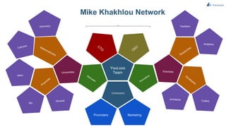 Competitive Analysis
None or
Little
Today
Medium
Large
High
5 years
7 years
10 years
.:1 SkyOffice
Release
.:2 SkyOffice
Release
.:3 SkyOffice
Release
.:4 SkyOffice
Release
.:5 SkyOffice
Release
.:9 SkyOffice
Release
.:12 SkyOffice Release
.:15 SkyOffice Release
.:20 SkyOffice Release
 