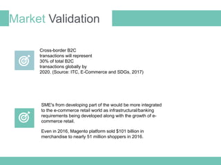 Market Validation
Na Oh
Cross-border B2C
transactions will represent
30% of total B2C
transactions globally by
2020. (Source: ITC, E-Commerce and SDGs, 2017)
SME's from developing part of the would be more integrated
to the e-commerce retail world as infrastructural/banking
requirements being developed along with the growth of e-
commerce retail.
Even in 2016, Magento platform sold $101 billion in
merchandise to nearly 51 million shoppers in 2016.
 