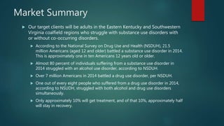 Market Summary
 Our target clients will be adults in the Eastern Kentucky and Southwestern
Virginia coalfield regions who struggle with substance use disorders with
or without co-occurring disorders.
 According to the National Survey on Drug Use and Health (NSDUH), 21.5
million Americans (aged 12 and older) battled a substance use disorder in 2014.
This is approximately one in ten Americans 12 years old or older.
 Almost 80 percent of individuals suffering from a substance use disorder in
2014 struggled with an alcohol use disorder, according to NSDUH.
 Over 7 million Americans in 2014 battled a drug use disorder, per NSDUH.
 One out of every eight people who suffered from a drug use disorder in 2014,
according to NSUDH, struggled with both alcohol and drug use disorders
simultaneously.
 Only approximately 10% will get treatment, and of that 10%, approximately half
will stay in recovery.
 