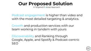 Podcast engagement is higher than video and
with the most detailed targeting & analytics.
Growth and production services with our
team working in tandem with yours
Discoverability and Ranking through
Google, Apple, and Spotify & Podcast-centric
SEO
Our Proposed Solution
A Targeted Podcast Approach
 
