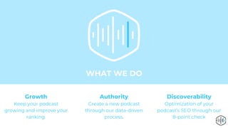 Authority
Create a new podcast
through our data-driven
process.
Discoverability
Optimization of your
podcast’s SEO through our
8-point check
Growth
Keep your podcast
growing and improve your
ranking.
WHAT WE DO
 