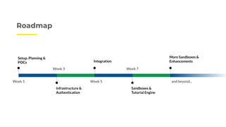 Roadmap
Week 1
Setup, Planning &
POCs
Infrastructure &
Authentication
Week 3
Week 5
Integration
Week 7
Sandboxes &
Tutorial Engine
and beyond...
More Sandboxes &
Enhancements
 