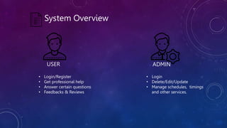 System Overview
USER ADMIN
• Login/Register
• Get professional help
• Answer certain questions
• Feedbacks & Reviews
• Login
• Delete/Edit/Update
• Manage schedules, timings
and other services.
 