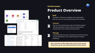 Product Overview
ArchFormation
Build
Use built-in architecture templates and visually adjust
them for your use-case throug...