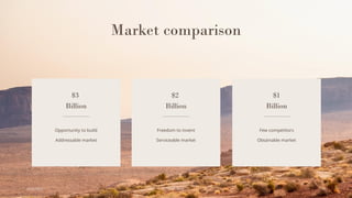 Market comparison
$3
Billion
Opportunity to build
Addressable market
$2
Billion
Freedom to invent
Serviceable market
$1
Billion
Few competitors
Obtainable market
6/22/20XX Pitch deck 10
 