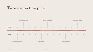 Two-year action plan
Draft blueprints Gather feedback Deliver to client
20XX Jan Feb Mar Apr May Jun Jul Aug Sep Oct Nov Dec
20XX Jan Feb Mar Apr May Jun Jul Aug Sep Oct Nov Dec
Run focus groups Test design Launch design
6/22/20XX Pitch deck 15
 