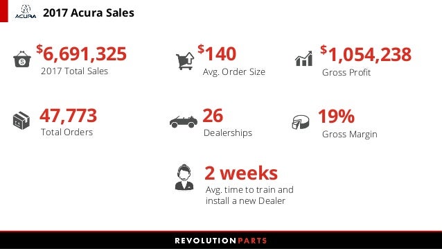launch an acura oem parts store with revolutionparts