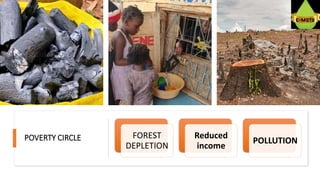 POVERTY CIRCLE FOREST
DEPLETION
Reduced
income
POLLUTION
 