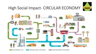 High Social Impact- CIRCULAR ECONOMY
 