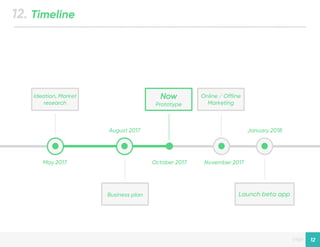 Designed by New Haircut
page
Launch beta app
12
12. Timeline
Ideation, Market
research
Online / Offline
Marketing
Business plan
Now
Prototype
May 2017
August 2017
October 2017 November 2017
January 2018
 